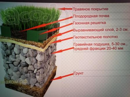 Обустройство загородной стоянки для автомобиля в Судогде